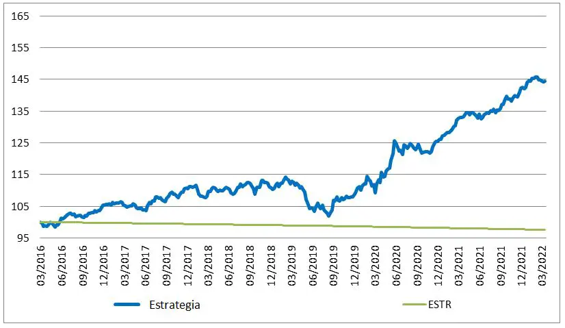 Eq-Market_Neutral_Strategy_ES.JPG